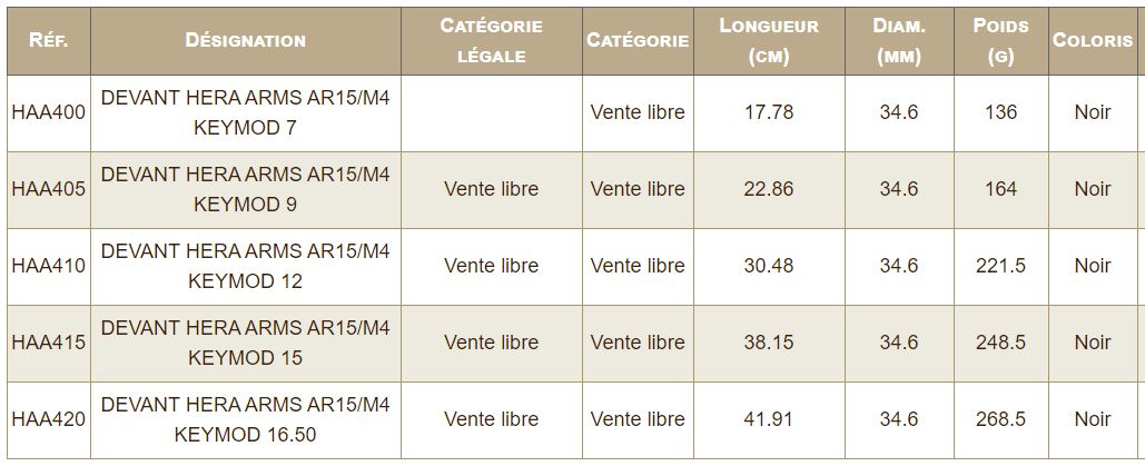 Keymod Data KEYMOD | Baseline Tactical vente en ligne pour les tireurs sportifs et ...